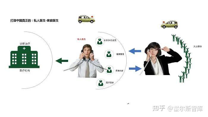 368医患平台优化医患互动沟通,解决各医院客服难题! - 知乎
