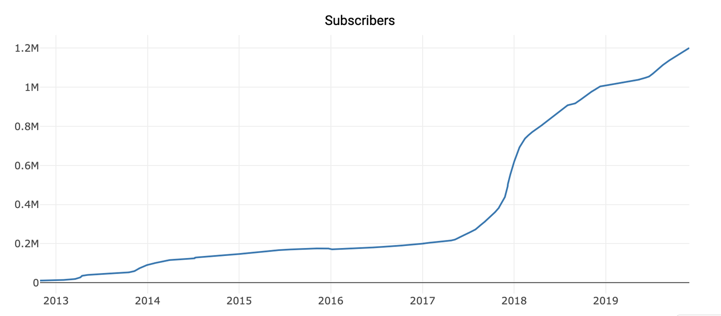 7年时间！比特币论坛r/Bitcoin用户突破120万！ - 知乎