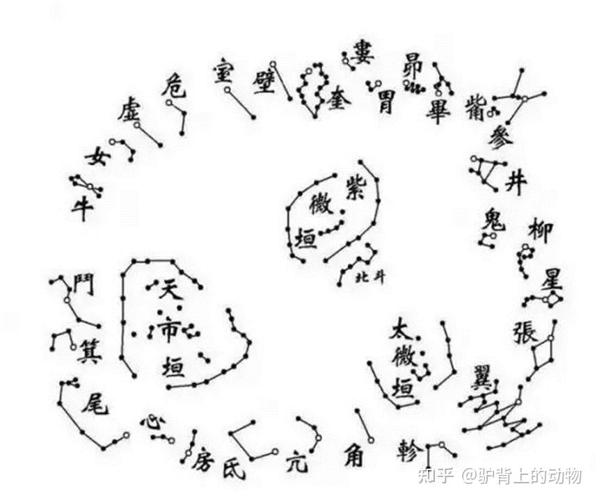奇门遁甲（1）:命理学的根本基础只有两个