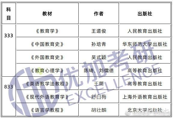 四,收費標準及獎助學金政策1,學制及學費華中師範大學學科教學(英語)