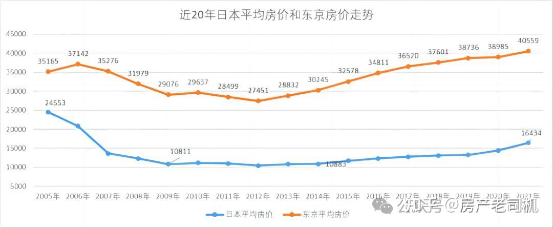 以日本为鉴,房价最终会跌到多少?