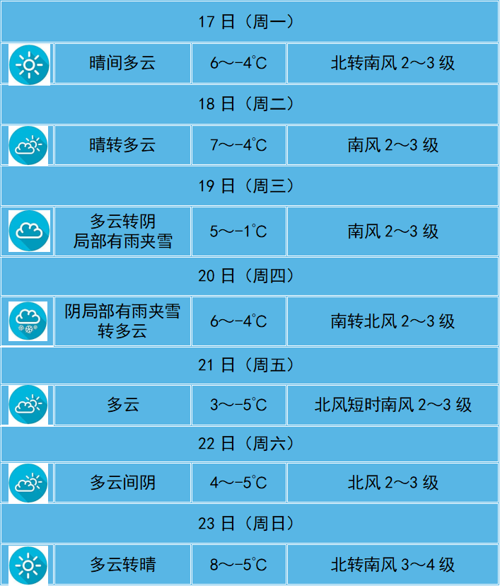 365天气预报马上知