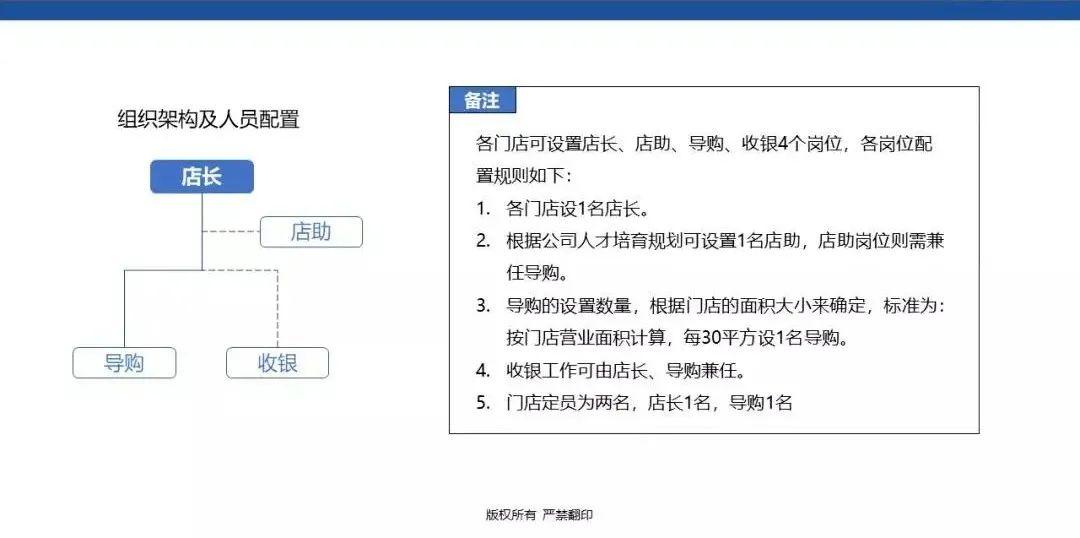 万店连锁:单店复制《店长标准化手册》 - 知乎