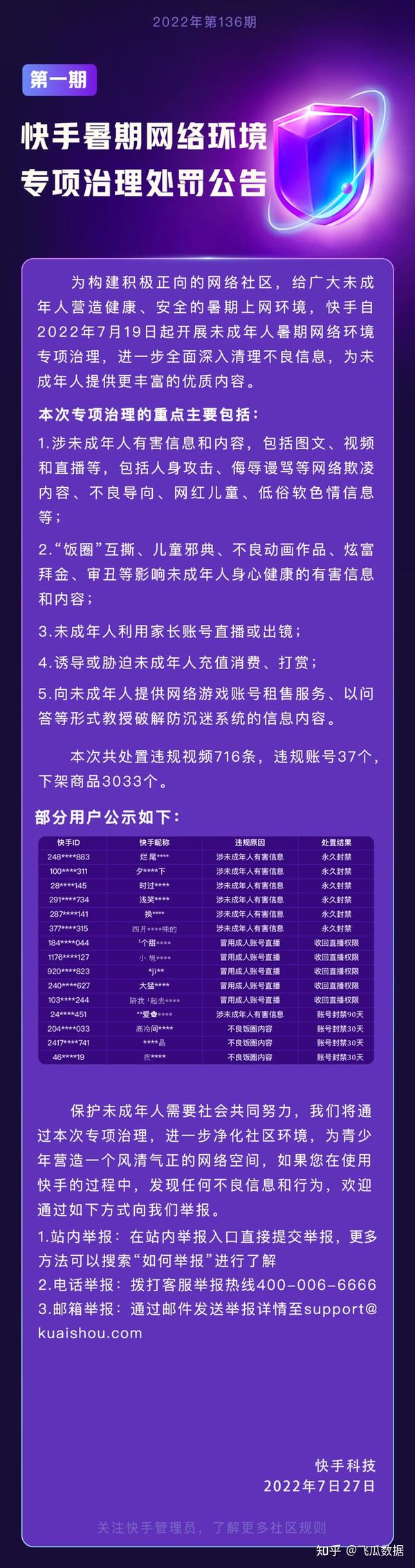 快手举办2022年光合创作大会；推出“千帆计划”助力品牌号- 知乎