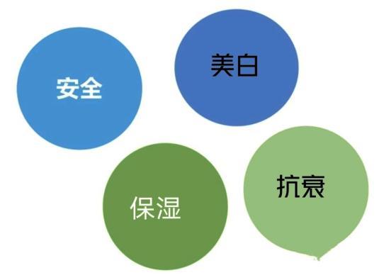 孕妇保养护肤品_养护品如何提高销量_伊贝诗肤肤品怎么样