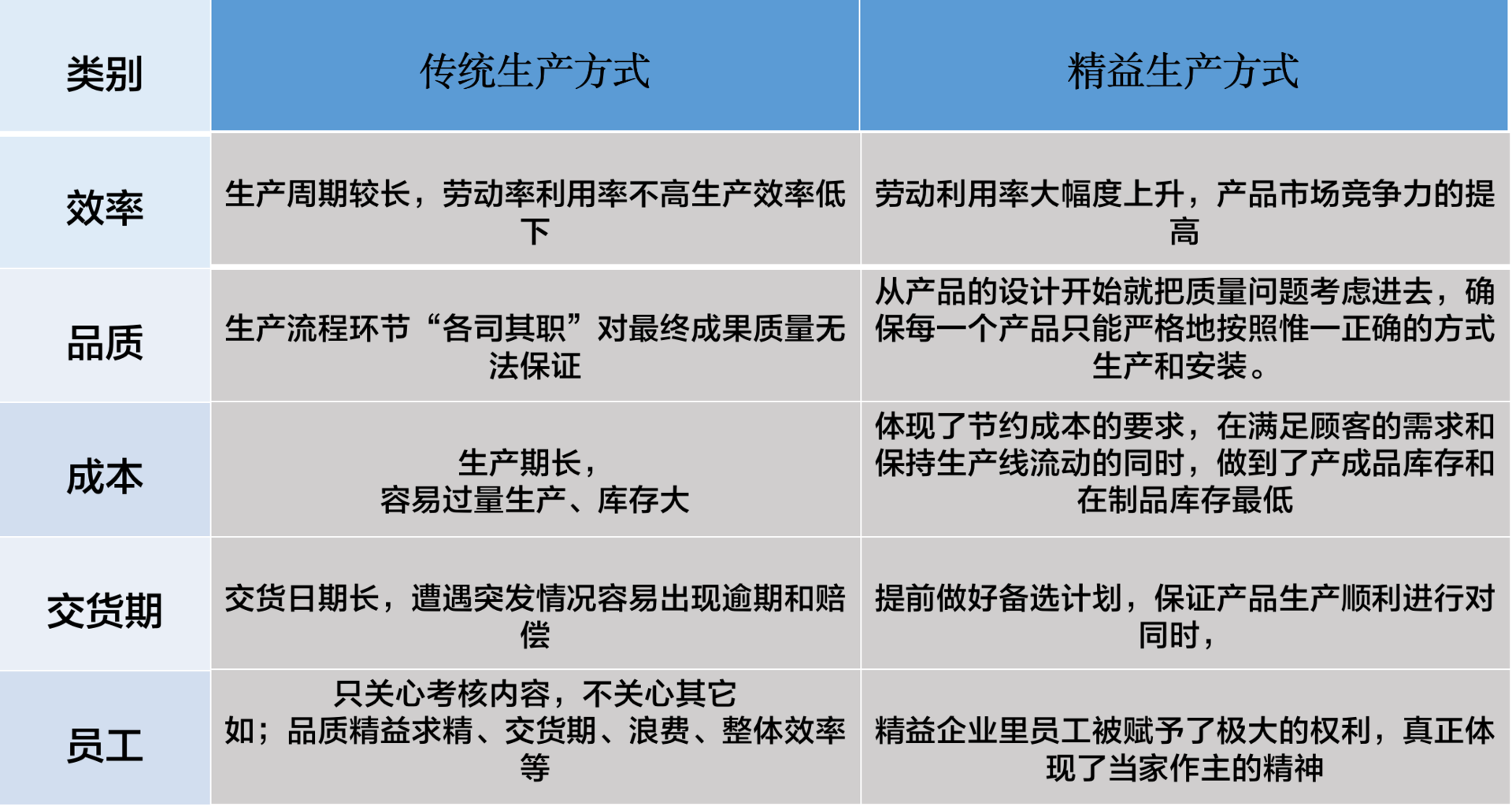 深度解读丰田精益生产管理模式5大精髓助力精益生产又好又快推行