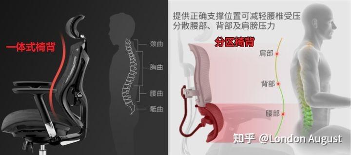 2022年人体工学椅开箱测评【第2期】，【西昊M57】人体工学椅开箱测评 - 知乎