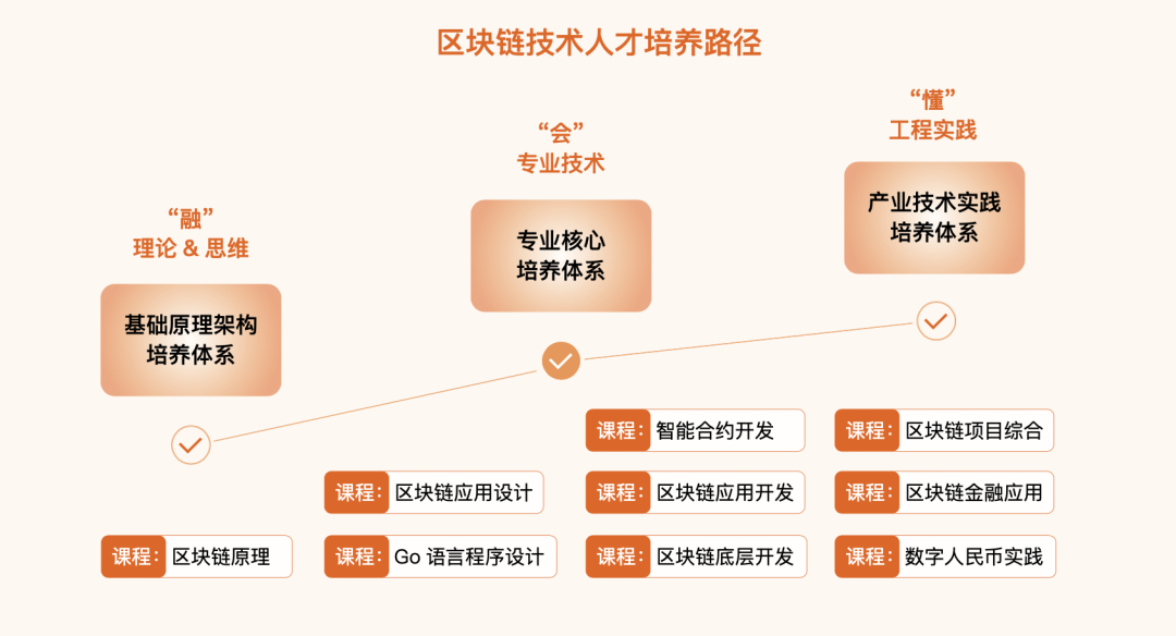 神州信息金融研究院支持数字人才发展体系粮仓模型白皮书重磅发布