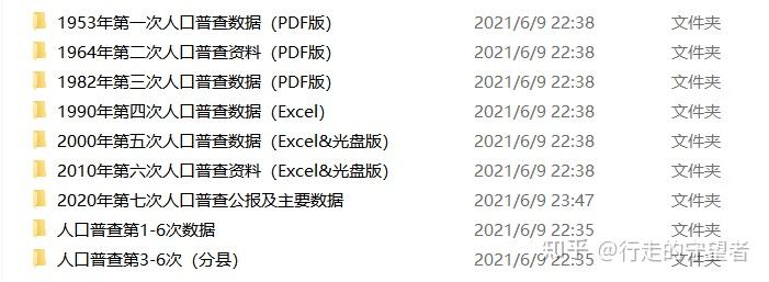 第一到七次中国人口普查数excel+PDF(1953-2020) - 知乎