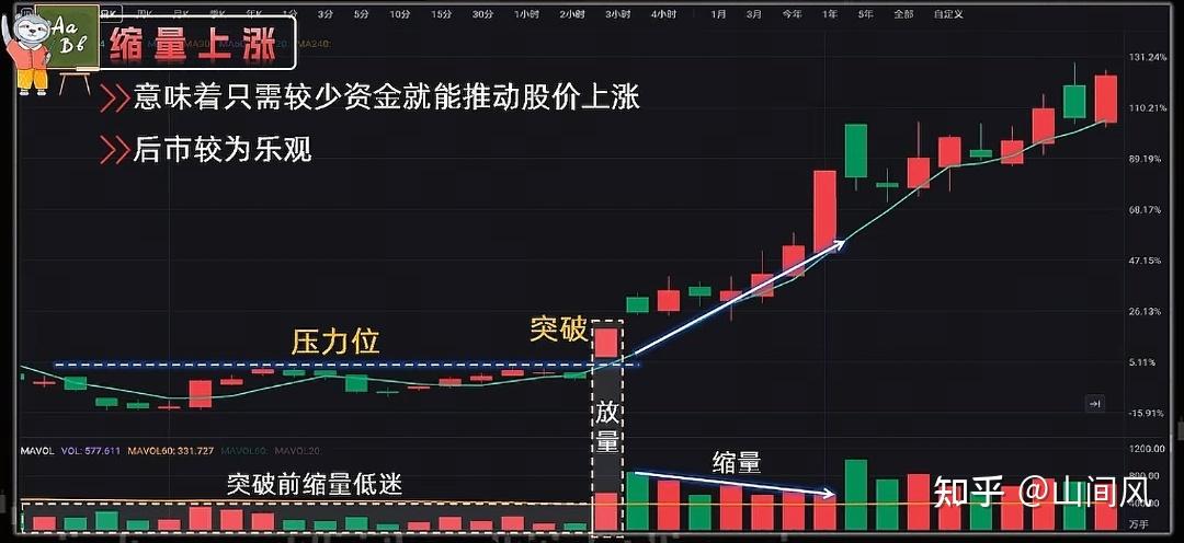 你似乎来到了没有知识存在的荒原 - 知乎