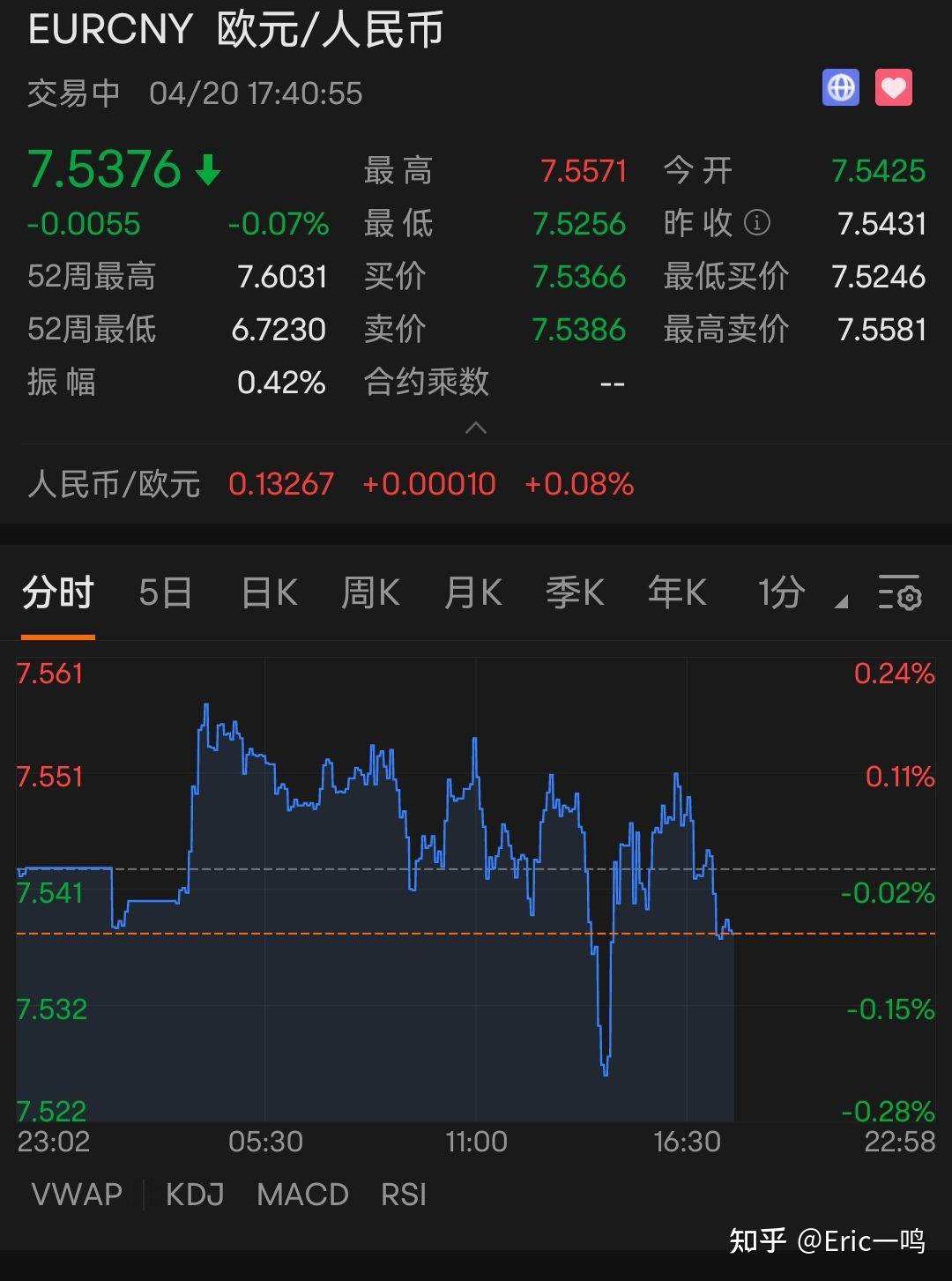 分享-20230420主要外汇牌价及基本走势 - 知乎