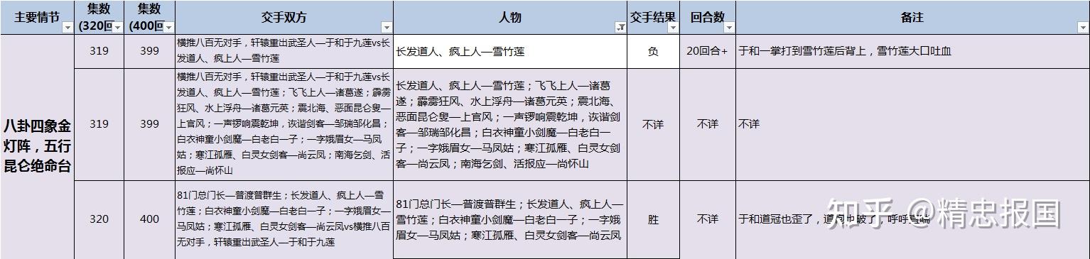 白眉大侠主要人物表图片