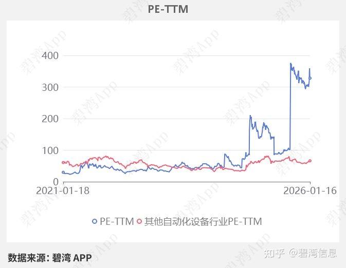 健麾信息(605186)2025年三季报深度解读：主营业务利润同比下降导致净利润同比大幅下降 - 知乎