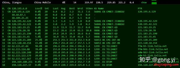 测评locvps荷兰cn2 Gia线路的vps 去程除移动外都是cn2 回程三网强制cn2 Gia 知乎