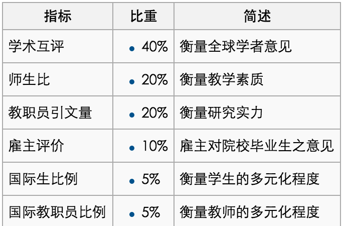 qs大学专业排名_qs世界大学排名(2)