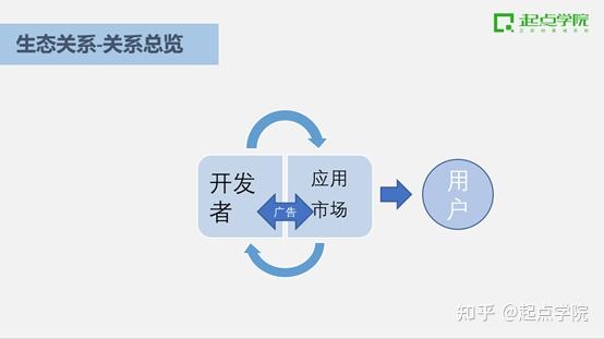 游戏运营概况 (游戏运营概况怎么写)-虎跃云资讯网