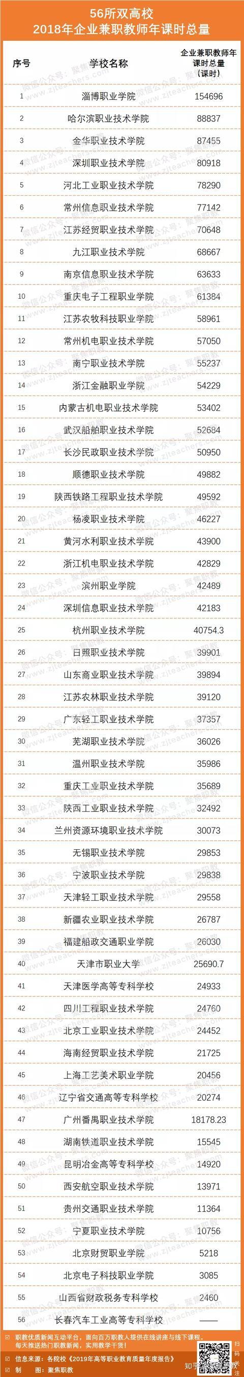 貴州交通職業學院代號_貴州省交通職業學院_貴州交通學院如何