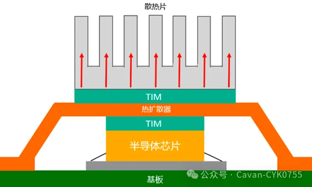 如何选择TIM热界面材料? - 知乎