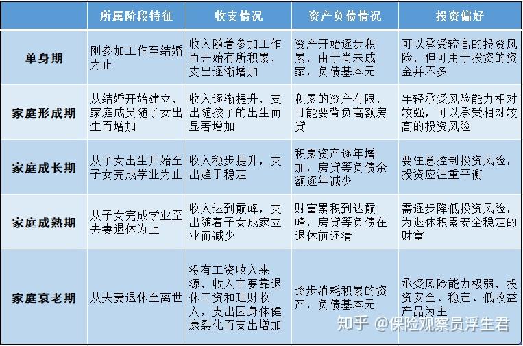 关于家庭资产配置,别让4321误导了你!