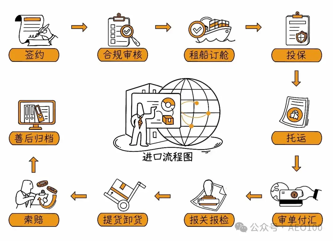 关务在企业什么地位? - 知乎
