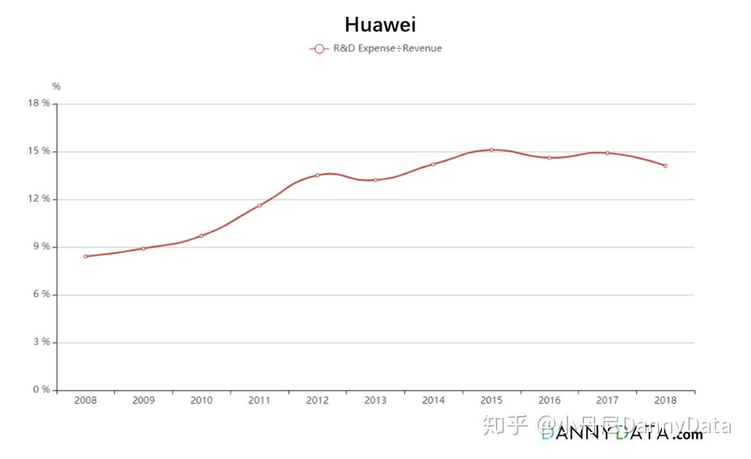 华为占gdp_三大产业占gdp比重图