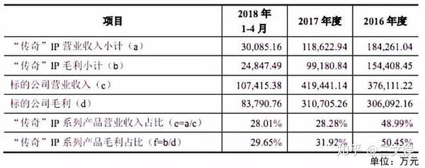 盛大热血传奇2官网