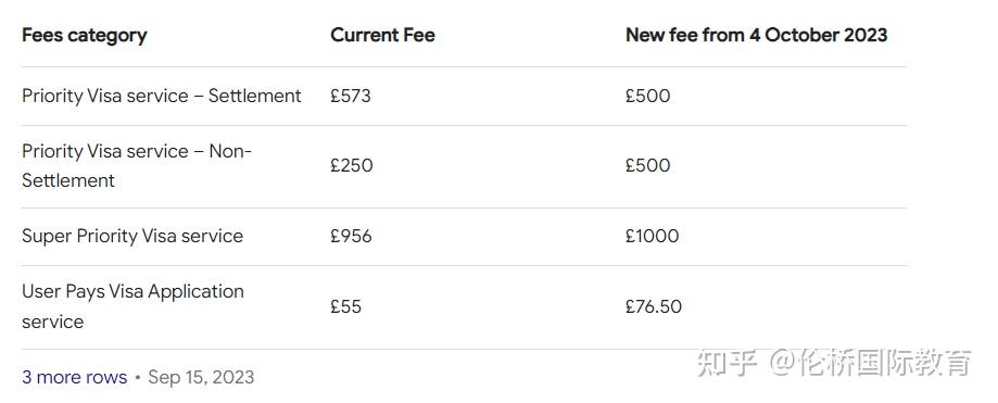 英国留学签证费用是多少(英国办理签证需要什么材料)