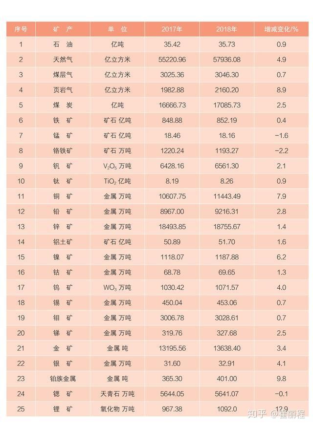 世界人均占有量_凹凸世界金(3)