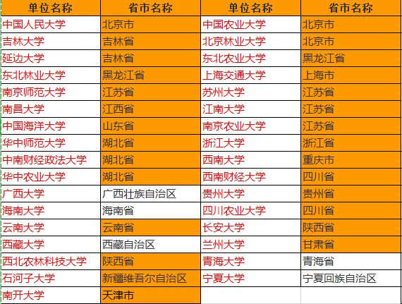 2023年天津中医药大学研究生院录取分数线_天津医科大学药学录取分数线_天津学医的大学分数线