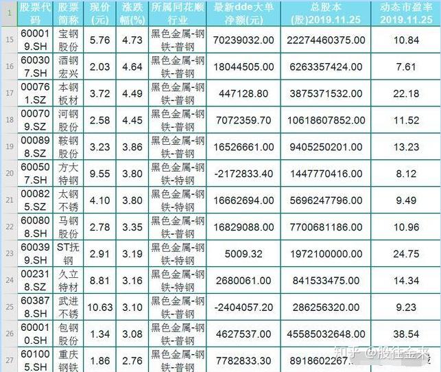 中国股市32只钢铁概念强势股名单一览行情火爆持续上涨