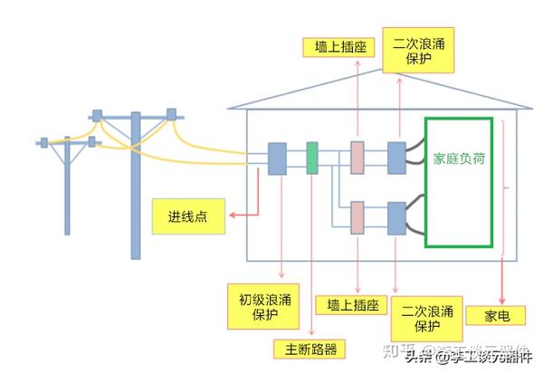 浪涌保护电路原理与设计,图文+案例,手把手教你选择浪涌器件 - 知乎
