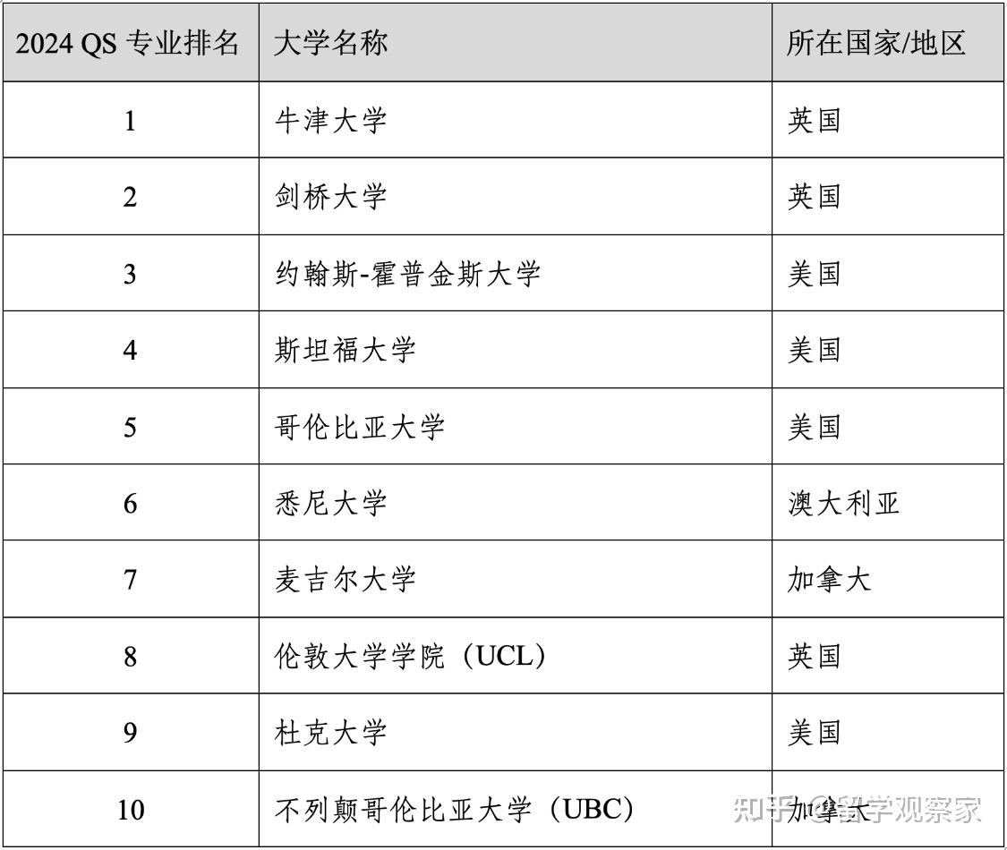 多伦多大学专业排名(加拿大多伦多大学留学一年费用)