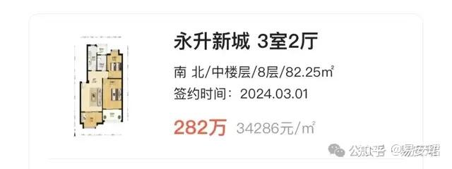 厦门房价：急了！ - 知乎