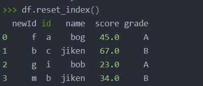 python pandas中reset_index方法的使用 - 知乎