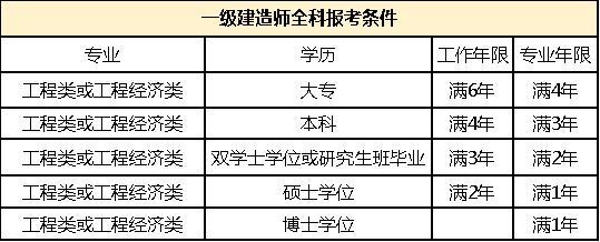 国外学历可以报一建么 zhuanlan.zhihu.com