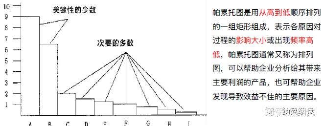 qc老七大工具 之 排列图