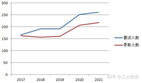 哈尔滨工程2021录取分数线_2024年哈尔滨信息工程学院录取分数线_哈尔滨哈工程分数线