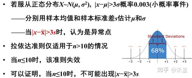 统计学分析方法 | 3 环境数据预处理及异常值去除 - 知乎