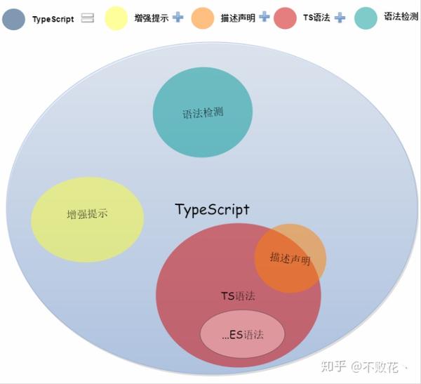 Typescript React Redux 知乎
