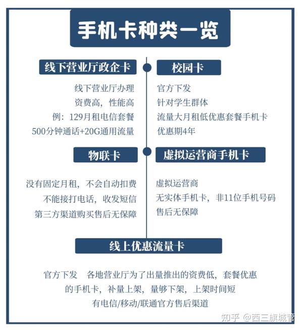 免费发短信的卡有哪些类型 免费发短信的卡有哪些类型