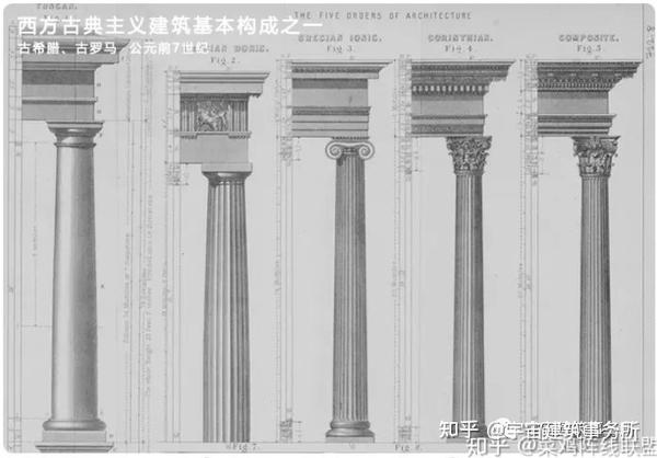 【建筑考研—外建理论】古罗马 - 知乎