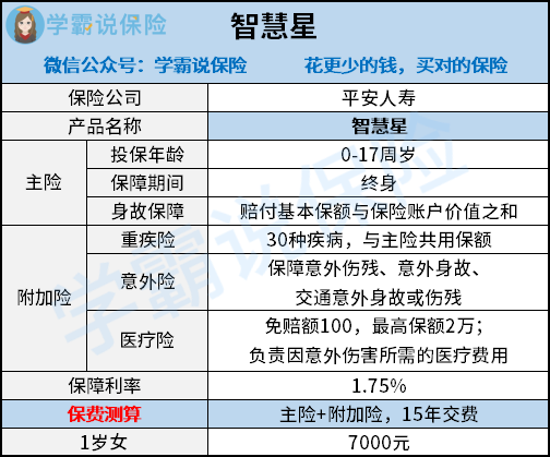 平安智慧星万能险怎么样值得买吗一文深度分析