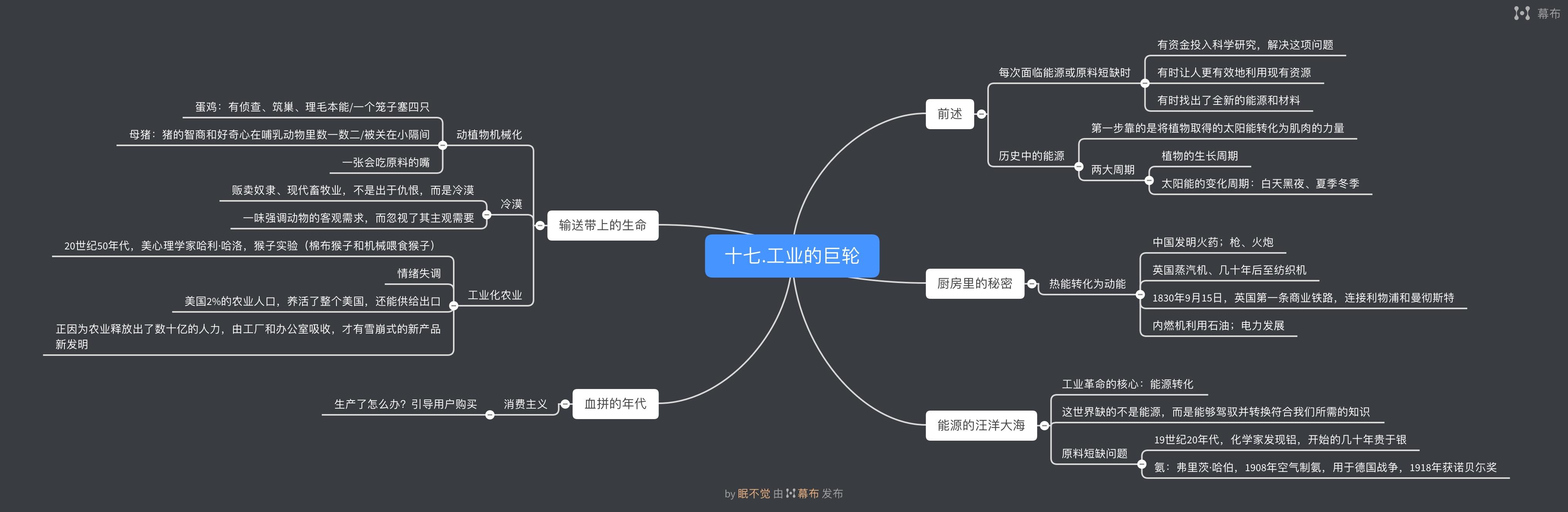 人类简史大纲4科学革命