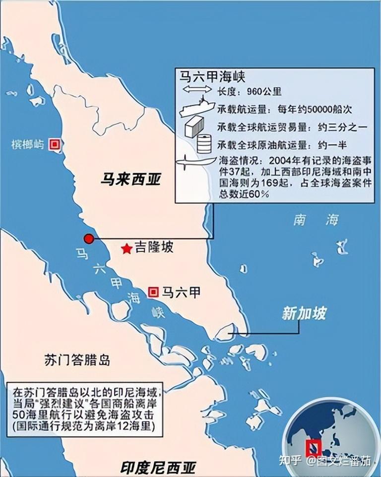 美国日本都在争巽他海峡有可能代替马六甲吗中国能取得先机吗