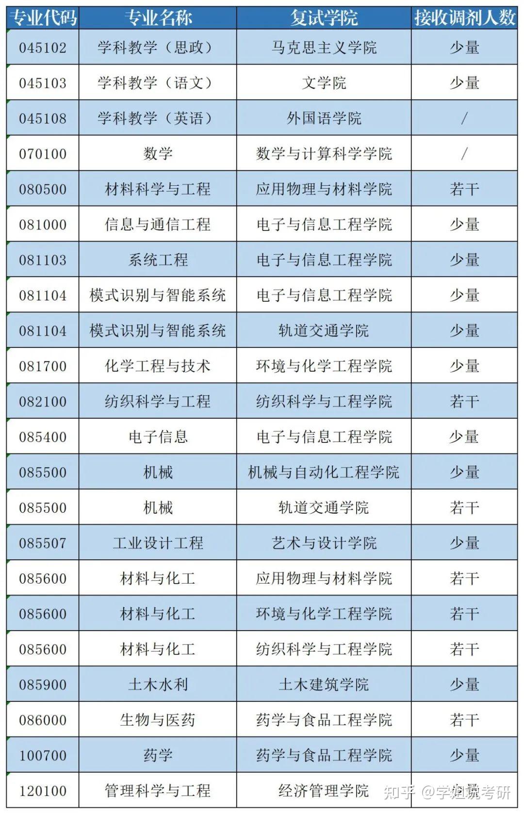 五邑大学教务处图片