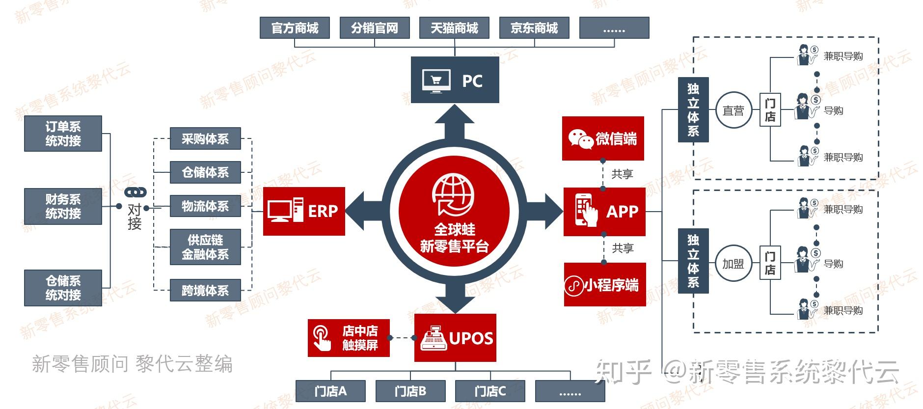 新零售模式如何赋能实体店抱团发展