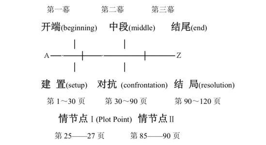 小说 收藏夹 知乎