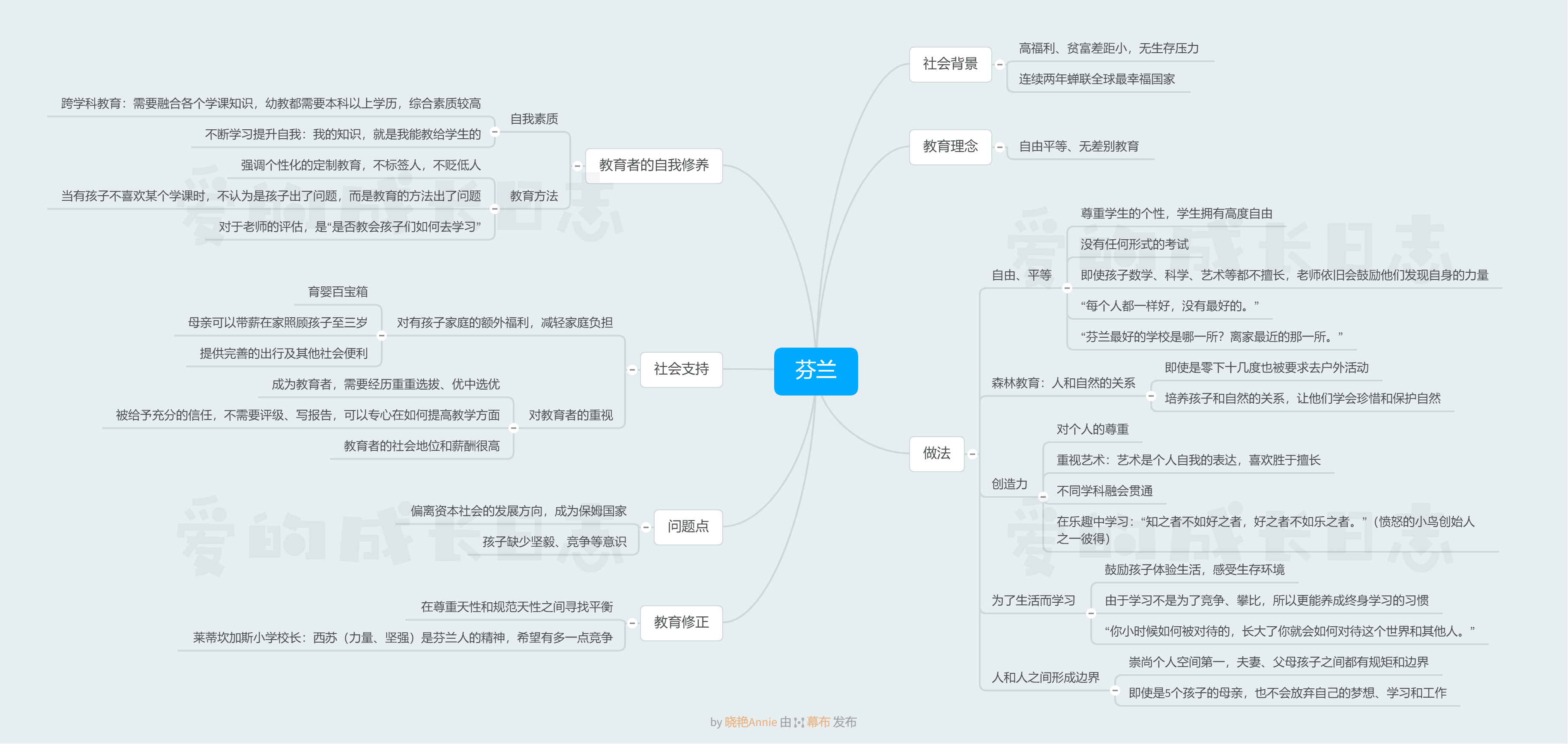 世界上最好的教育是什么样的他乡的童年解读附思维导图下载