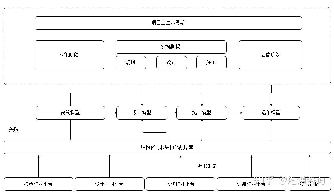 BIM与数字孪生 - 知乎