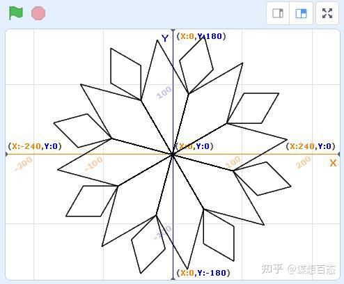 Scratch形状 绘制菱形相嵌花 知乎